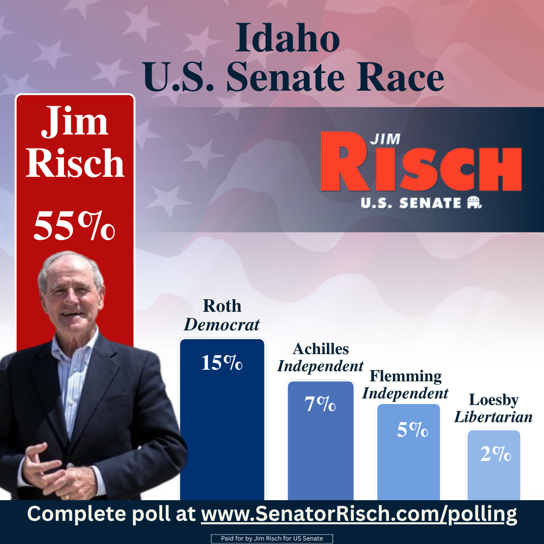 Risch Dominates Opponents in New Statewide Scientifically Sound Poll ...
